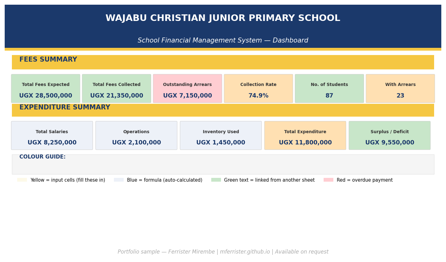 Financial model dashboard